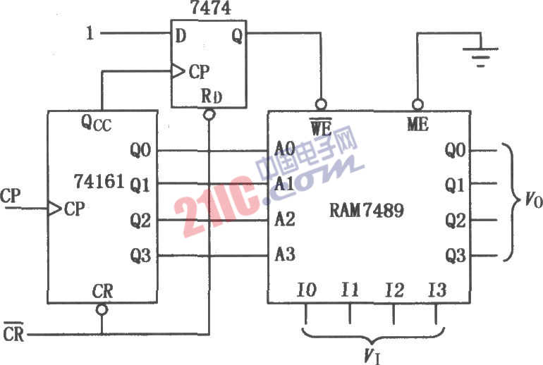  讀／寫<strong><strong>存儲(chǔ)器</strong></strong><strong><strong>RAM</strong></strong>7489組成的<strong><strong>延時(shí)電路</strong></strong>圖