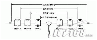 Trap쾀O(sh)ӋӋ