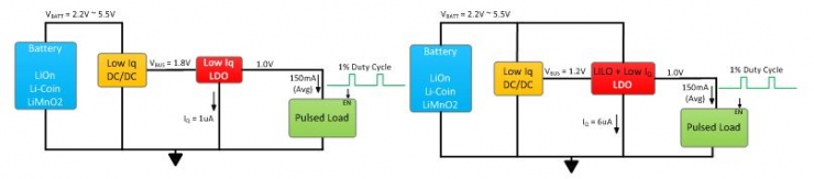 如何用LILO LDO 提高系統(tǒng)效率