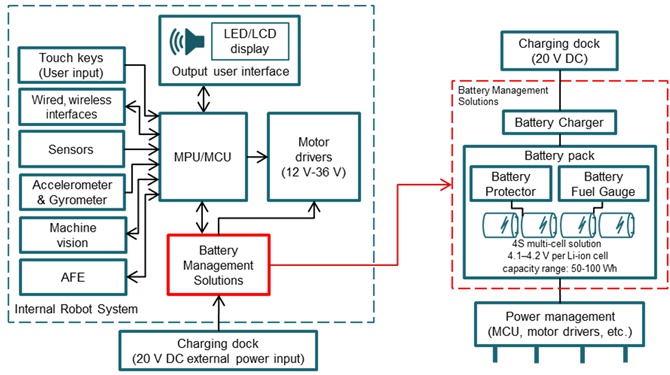 使用合適的電池充電器 IC 縮小真空吸塵器機器人設(shè)計