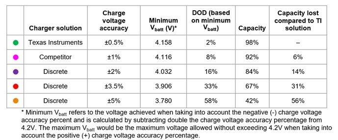 使用合適的電池充電器 IC 縮小真空吸塵器機器人設(shè)計