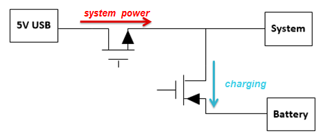 如何為我們的應(yīng)用選擇合適的線性充電器