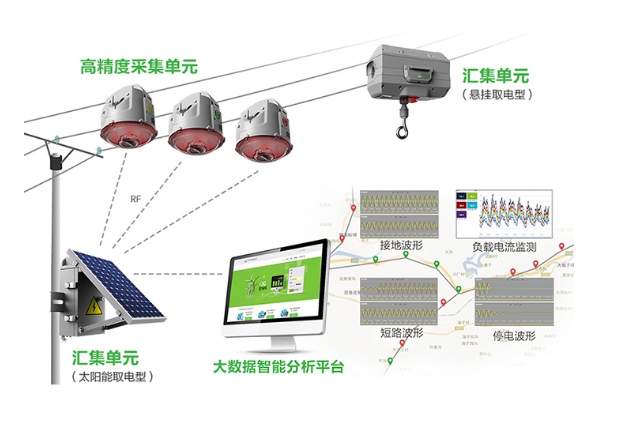 通過(guò)能量收集如何延長(zhǎng)電網(wǎng)故障指示器的使用壽命