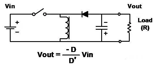 如何進(jìn)行電源設(shè)計(jì)——第 1 部分