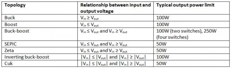 如何進行電源設計——第 2 部分