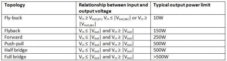 如何進行電源設計——第 2 部分