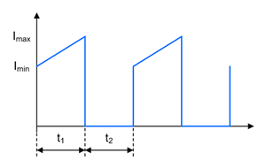 如何進(jìn)行電源設(shè)計(jì)——第 4 部分