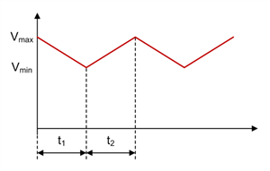 如何進(jìn)行電源設(shè)計(jì)——第 4 部分