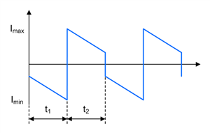 如何進(jìn)行電源設(shè)計(jì)——第 4 部分