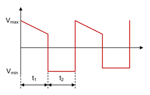 如何進(jìn)行電源設(shè)計(jì)——第 4 部分