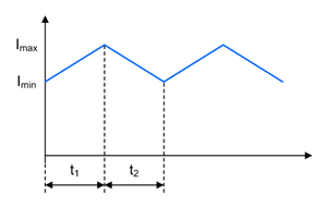 如何進(jìn)行電源設(shè)計(jì)——第 4 部分