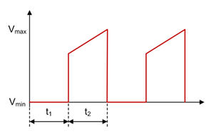 如何進(jìn)行電源設(shè)計(jì)——第 4 部分