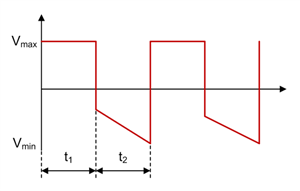 如何進(jìn)行電源設(shè)計(jì)——第 4 部分