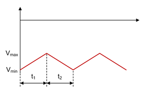 如何進(jìn)行電源設(shè)計(jì)——第 4 部分