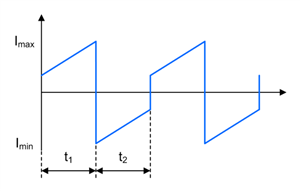 如何進(jìn)行電源設(shè)計(jì)——第 4 部分