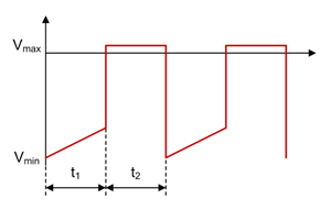 如何進(jìn)行電源設(shè)計(jì)——第 4 部分