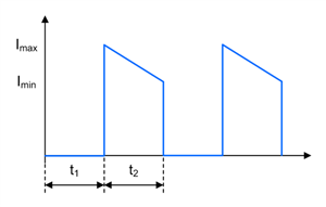 如何進(jìn)行電源設(shè)計(jì)——第 4 部分