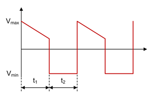 如何進(jìn)行電源設(shè)計(jì)——第 4 部分