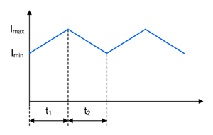 如何進(jìn)行電源設(shè)計(jì)——第 4 部分