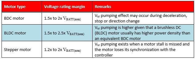 為什么寬 VIN DCDC 轉(zhuǎn)換器非常適合高單元數(shù)電池供電的無人機(jī)