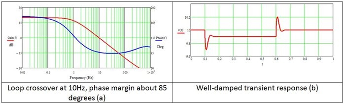 如何讓我們的開(kāi)關(guān)電源更加穩(wěn)定可靠，第一部分