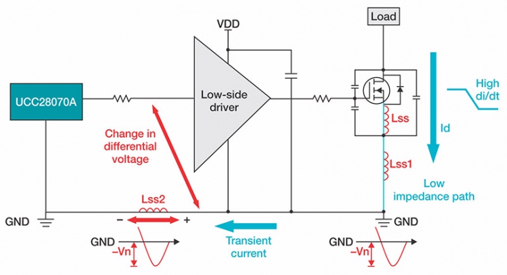 使用 30V 柵極驅(qū)動器管理電源噪聲