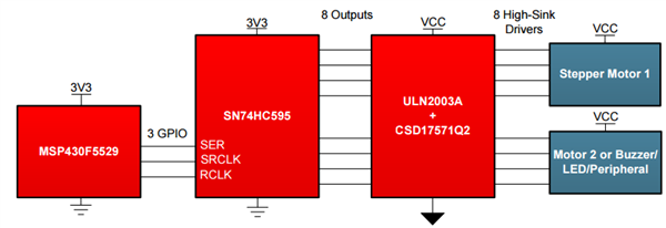 如何為步進(jìn)電機(jī)、繼電器和 LED 創(chuàng)建動(dòng)態(tài)電源解決方案