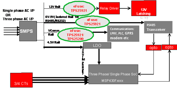 使用 eFuse使得智能電表的核心開關(guān)模式電源 (SMPS)更加堅固可靠