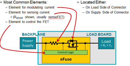 使用 eFuse使得智能電表的核心開關(guān)模式電源 (SMPS)更加堅固可靠