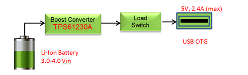 設(shè)計具有競爭力的 USB OTG 電源