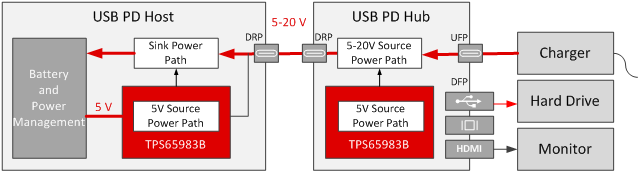 USB PD 3.0 快速切換注意事項