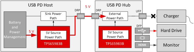 USB PD 3.0 快速切換注意事項