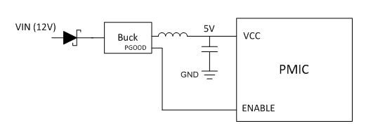 使用 PMIC 支持廣泛的電源排序要求