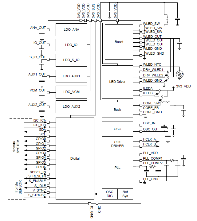 使用 PMIC 延長便攜式應(yīng)用中的電池壽命