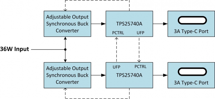 電源提示：USB Type-C 應用中的電源共享