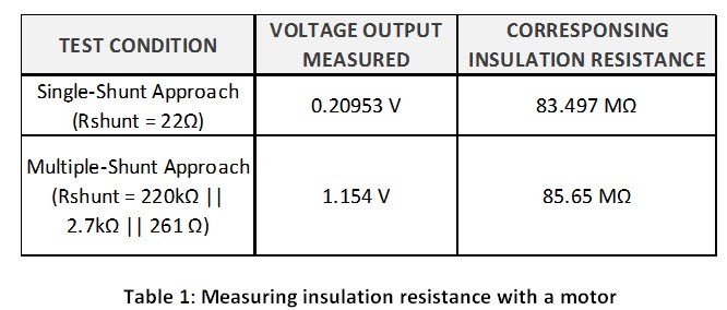 通過絕緣電阻的漏電流,檢測電氣設備中的絕緣故障