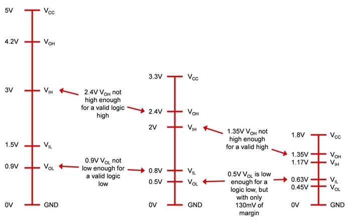 在汽車應(yīng)用中使用電平轉(zhuǎn)換器