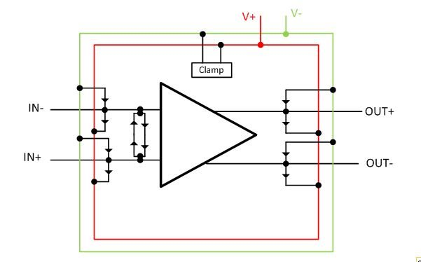 了解的有關(guān)集成電路內(nèi)部 ESD 保護(hù)的知識