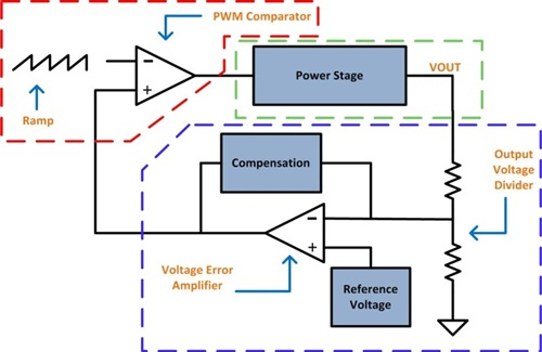 固定頻率脈寬調(diào)制 (PWM) 控制選擇電壓模式還是電流模式？