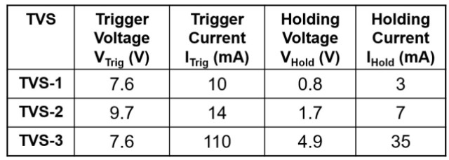 瞬態(tài)電壓抑制器 (TVS) 在系統(tǒng)級 ESD 測試下的 CMOS IC 微電子系統(tǒng)信號完整性