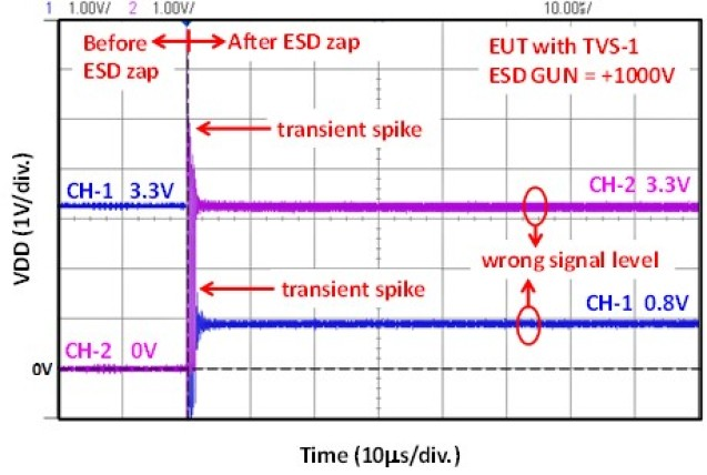 瞬態(tài)電壓抑制器 (TVS) 在系統(tǒng)級 ESD 測試下的 CMOS IC 微電子系統(tǒng)信號完整性