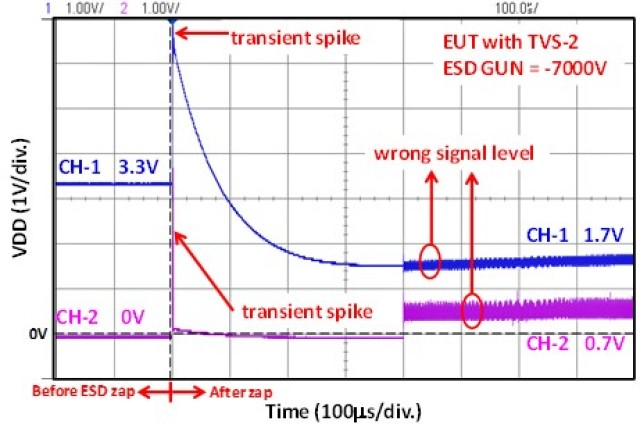 瞬態(tài)電壓抑制器 (TVS) 在系統(tǒng)級 ESD 測試下的 CMOS IC 微電子系統(tǒng)信號完整性