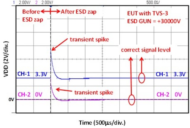 瞬態(tài)電壓抑制器 (TVS) 在系統(tǒng)級 ESD 測試下的 CMOS IC 微電子系統(tǒng)信號完整性