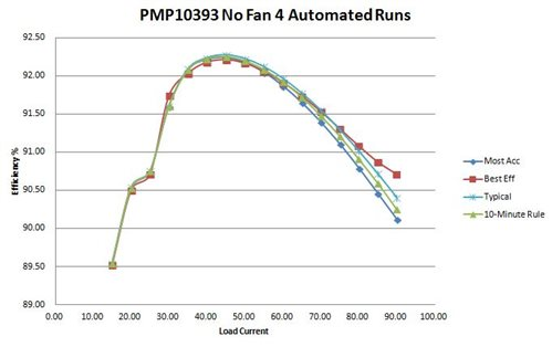 電源提示：控制測量電源效率的誤差