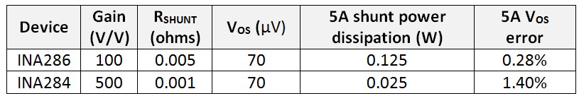 如何開始使用電流檢測放大器應用第二部分