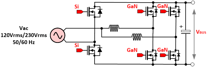 數(shù)字電源控制推進(jìn) GaN PFC 設(shè)計(jì)