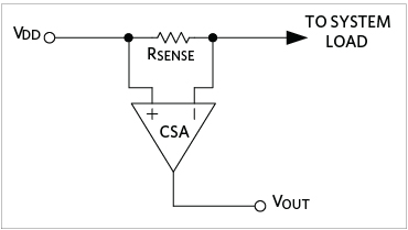 使用無電阻傳感解決方案擴(kuò)大電流測量范圍