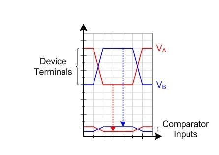 RS-485 基礎(chǔ)知識：RS-485 接收器