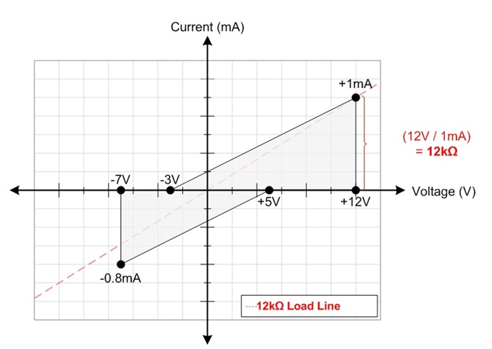 RS-485 基礎(chǔ)知識：RS-485 接收器