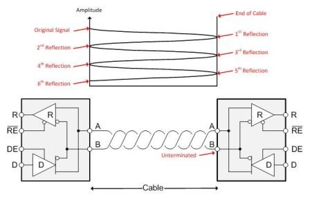 RS-485 基礎(chǔ)知識：何時需要終止，以及如何正確進行